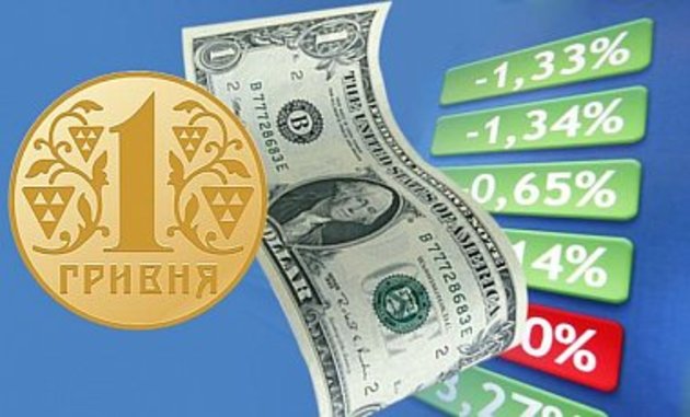 Обґрунтований курс - 10,5 гривень за долар