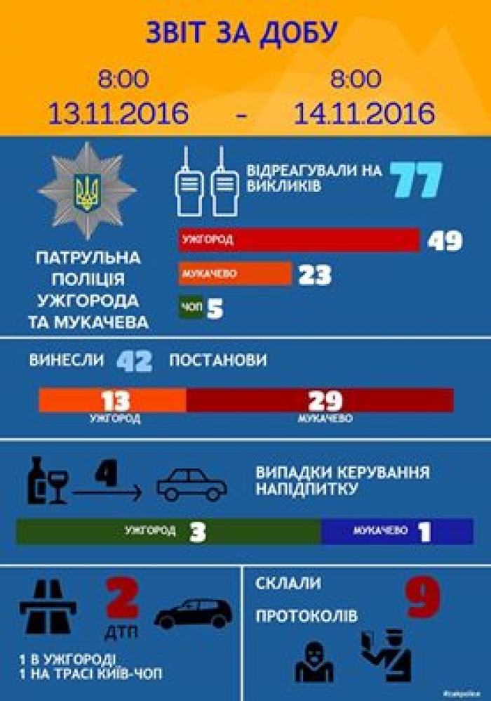 В Ужгороді сталося ДТП