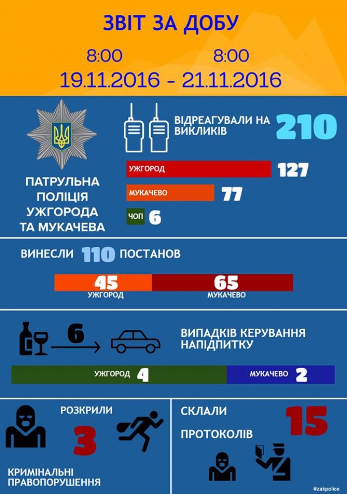 Чотирьох нетверезих водіїв затримали поліцейські в Ужгороді