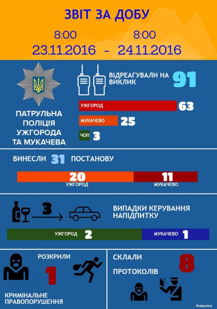 Ужгородські патрульні затримали двох нетверезих водіїв