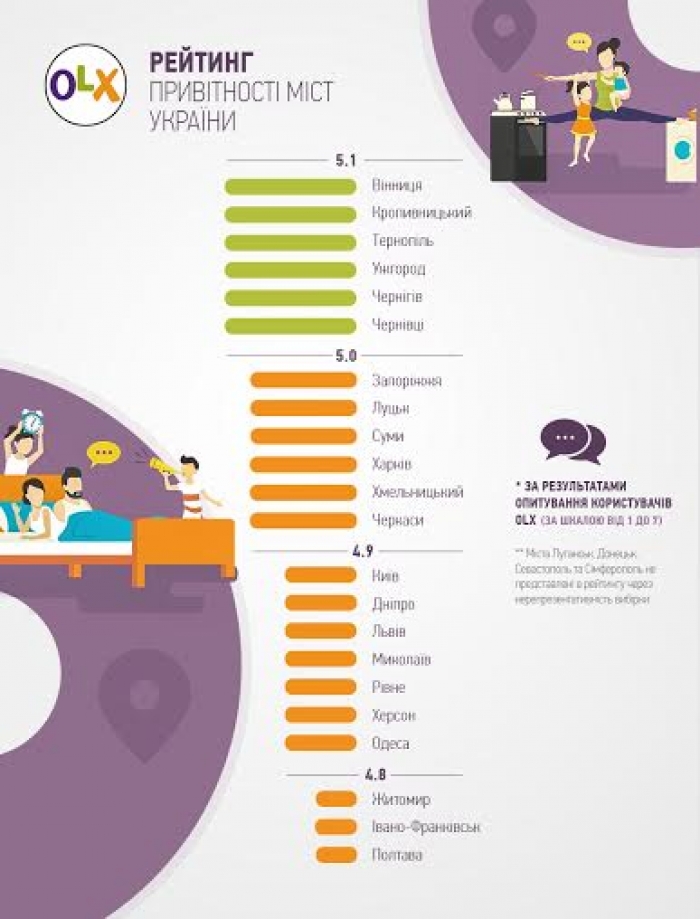 Ужгород - одне з найпривітніших міст України