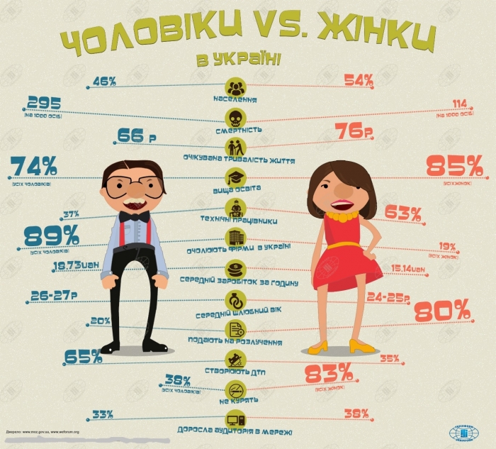 «Я зможу!»: жінки Ужгорода поговорять про гендерні проблеми