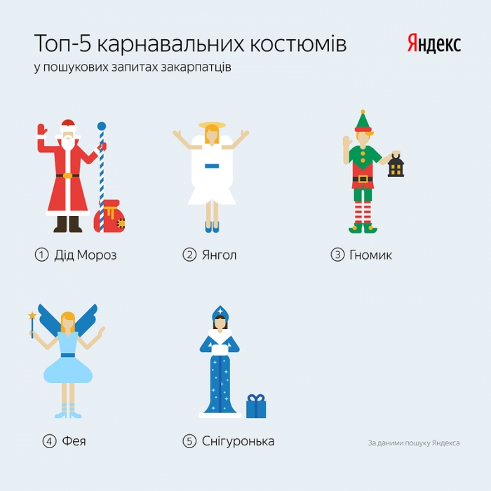 Ким хочуть бути закарпатці на новорічних святкуваннях
