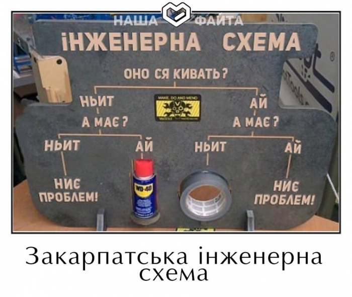 Што робити, кідь оно ся не кивать? Закарпатці дають поради інженерам