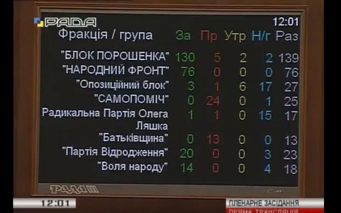 Більшість закарпатських нардепів підтримали скандальний «закон Луценка»