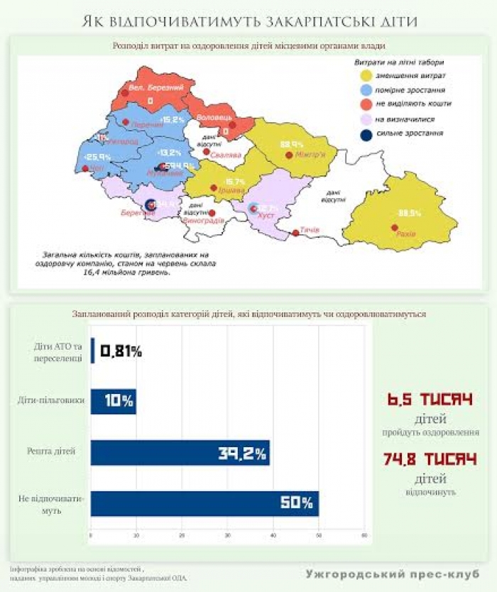 Діти можуть вибирати, де відпочивати. На Закарпатті функціонують більше 100 таборів