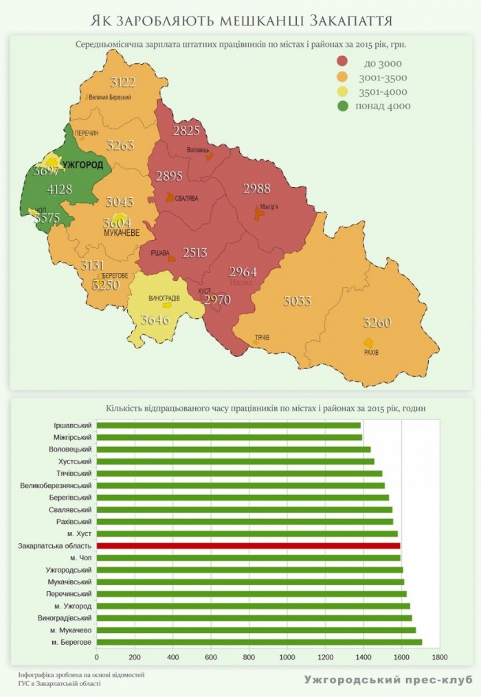 Скільки заробляють закарпатці у різних районах?