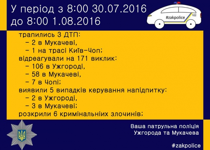 На Закарпатті за вихідні сталися три ДТП