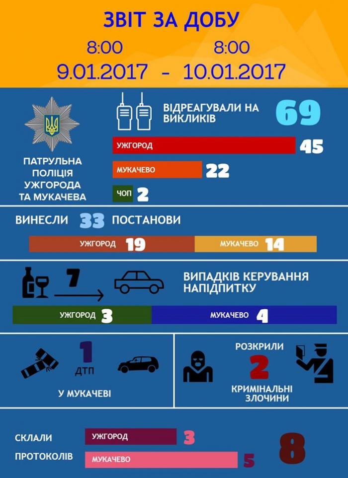 В Закарпатті водії ще святкують – 7 напідпитку