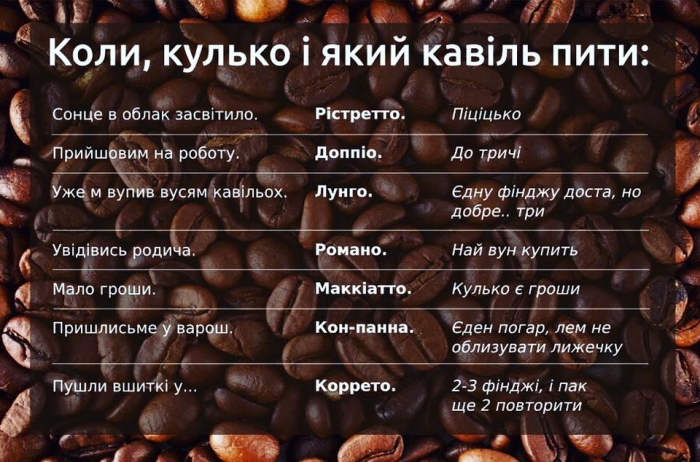 Коли, кулько і який кавіль пити: поради від закарпатського експерта