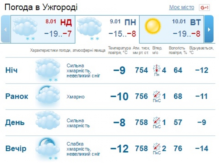 Завтра на Закарпатті потеплішає