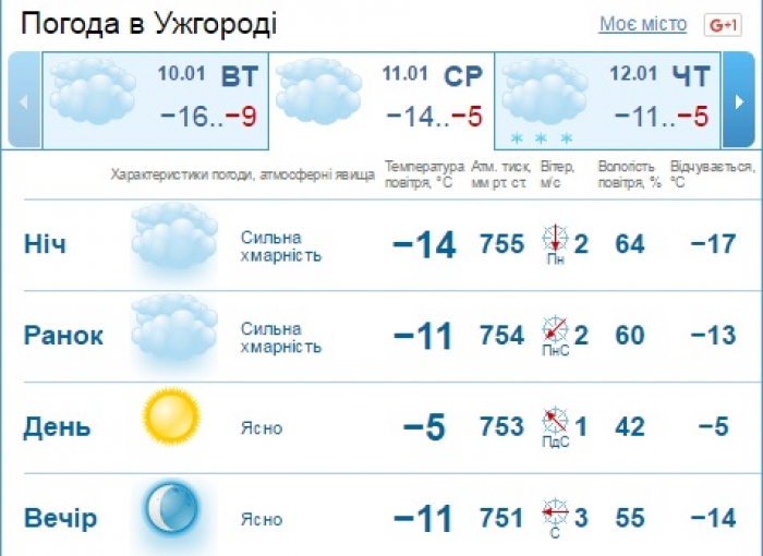 На Закарпаття йде потепління зі снігом