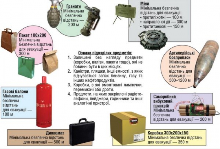 Закарпатцям нагадали правила поведінки під час виявлення підозрілих предметів