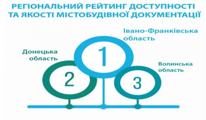 Сусіди Закарпаття — лідери у відкритості даних про схеми планування регіонів