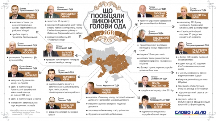 У 2018-му очільник Закарпаття обіцяє "розширити" Боржавську вузькоколійку та не забувати про дороги