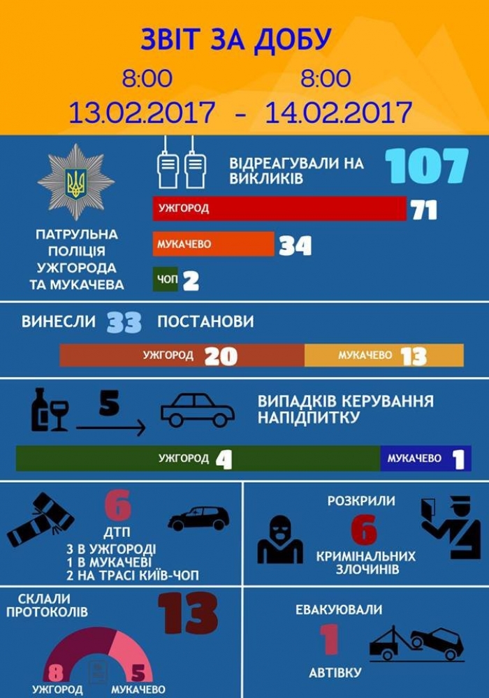 Минулої доби в Ужгороді поліція затримала 4 водіїв напідпитку