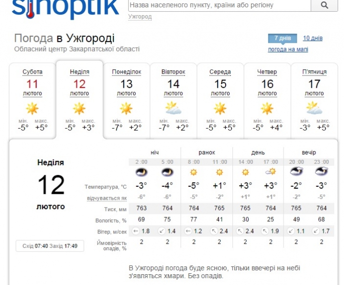 Закарпатський гідрометцентр обіцяє сонячну погоду з морозцем