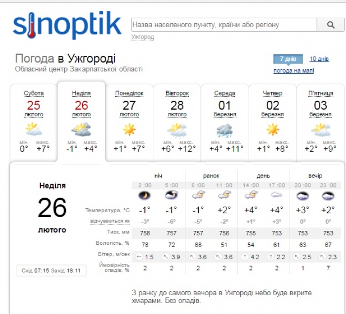 Закарпатський гідрометцентр на завтра снігу не обіцяє