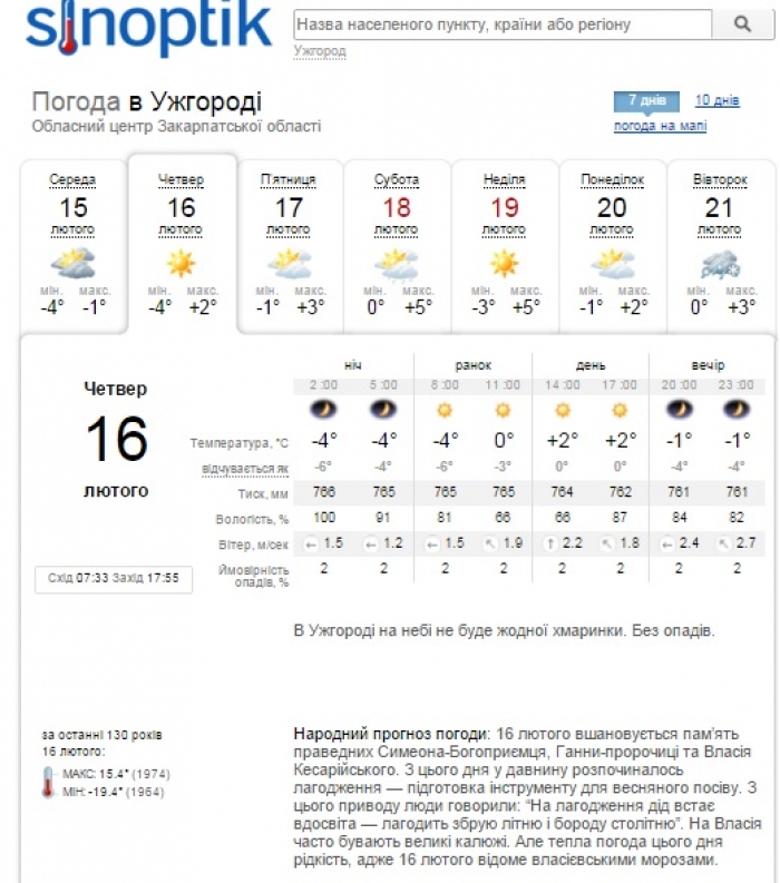 Завтра на Закарпатті опадів не прогнозують