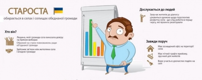 У закарпатські села і селища повертаються старости