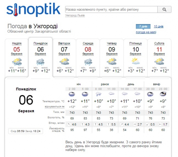Сьогодні вночі і завтра вранці метеорологи обіцяють Закарпаттю сильні дощі