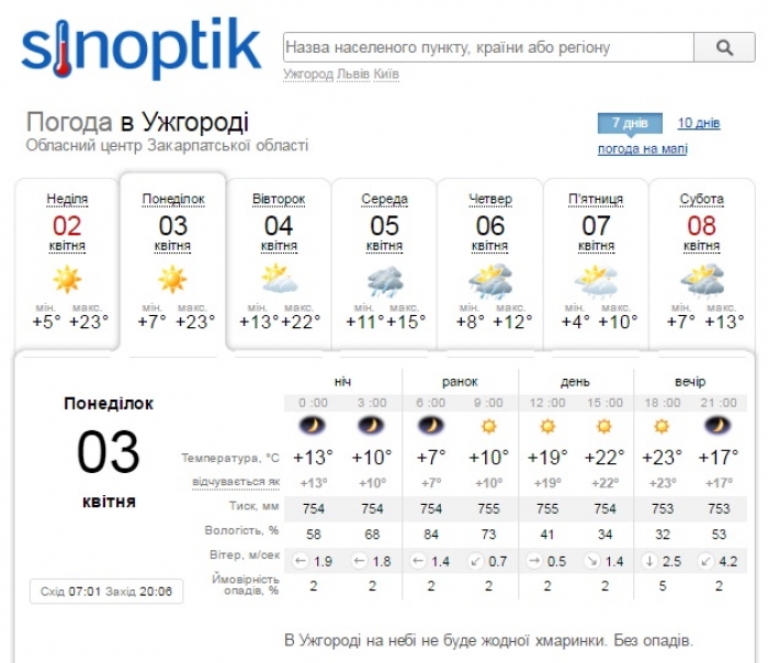 Що приготував Закарпатський гідрометеоцентр своїм землякам на завтра і на тиждень
