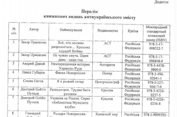 Закарпатські митники повідомляють, які книжки не можна ввозити в Україну