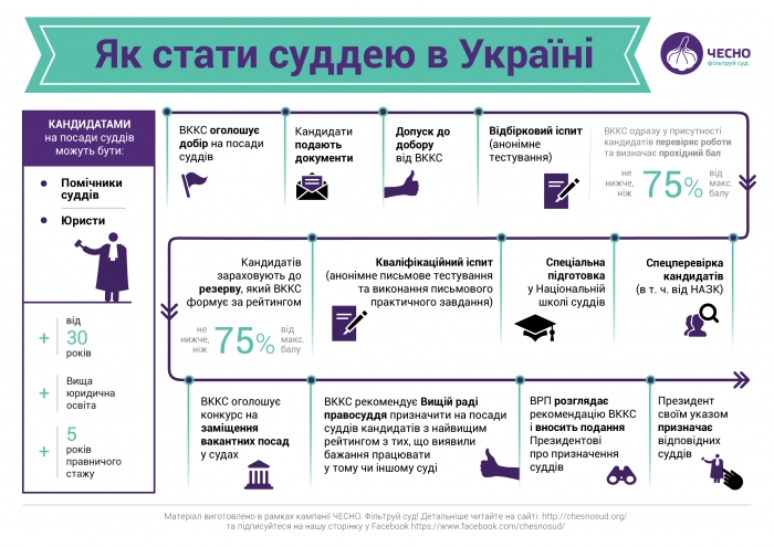 Попри захмарну зарплату, суди Закарпаття недоукомплектовані: є шанс!
