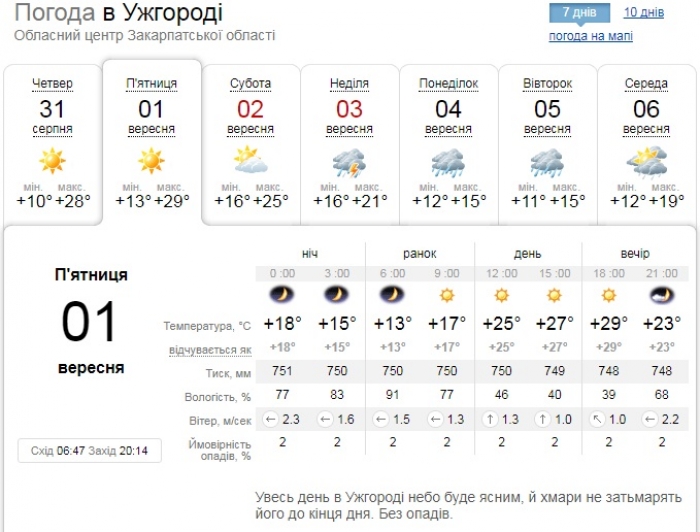 Закарпатські діти підуть завтра до школи без дощу, - обіцяє гідрометцентр