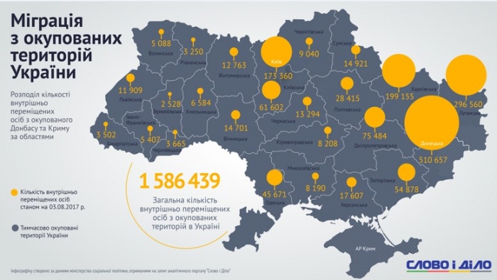 Закарпаття – найменш "цікавий" регіон для переселенців зі сходу країни