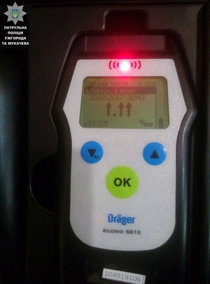 Новий антирекорд: мукачівка керувала автомобілем з перевищенням допустимої норми алкоголю у 25 разів