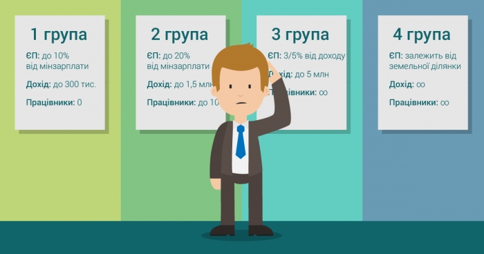 ДФС Закарпаття про оновлену звітність єдинника