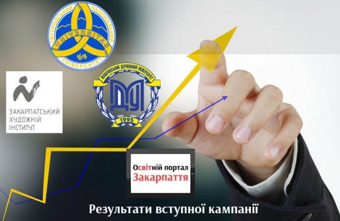 Закарпатські ВНЗ порахували цьогорічних вступників