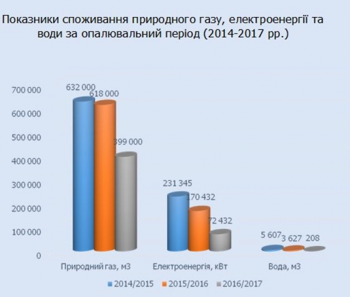 Ректор УжНУ: Фінансовий стан університету дозволяє нам провадити навчальний процес у звичному режимі