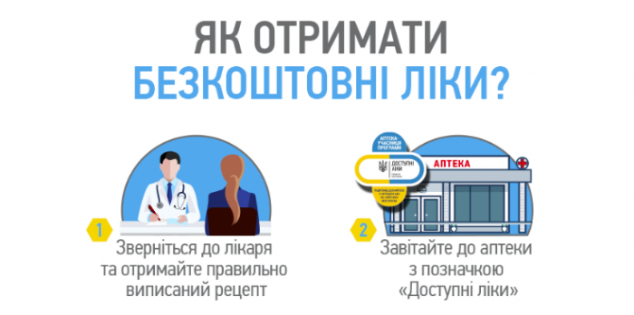 24,4 млн грн – на програму "Доступні ліки": чи отримали кошти на медпрепарати на Закарпатті?