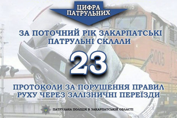 Цьогоріч на Закарпатті зафіксовано 23 порушення правил руху через залізничні переїзди