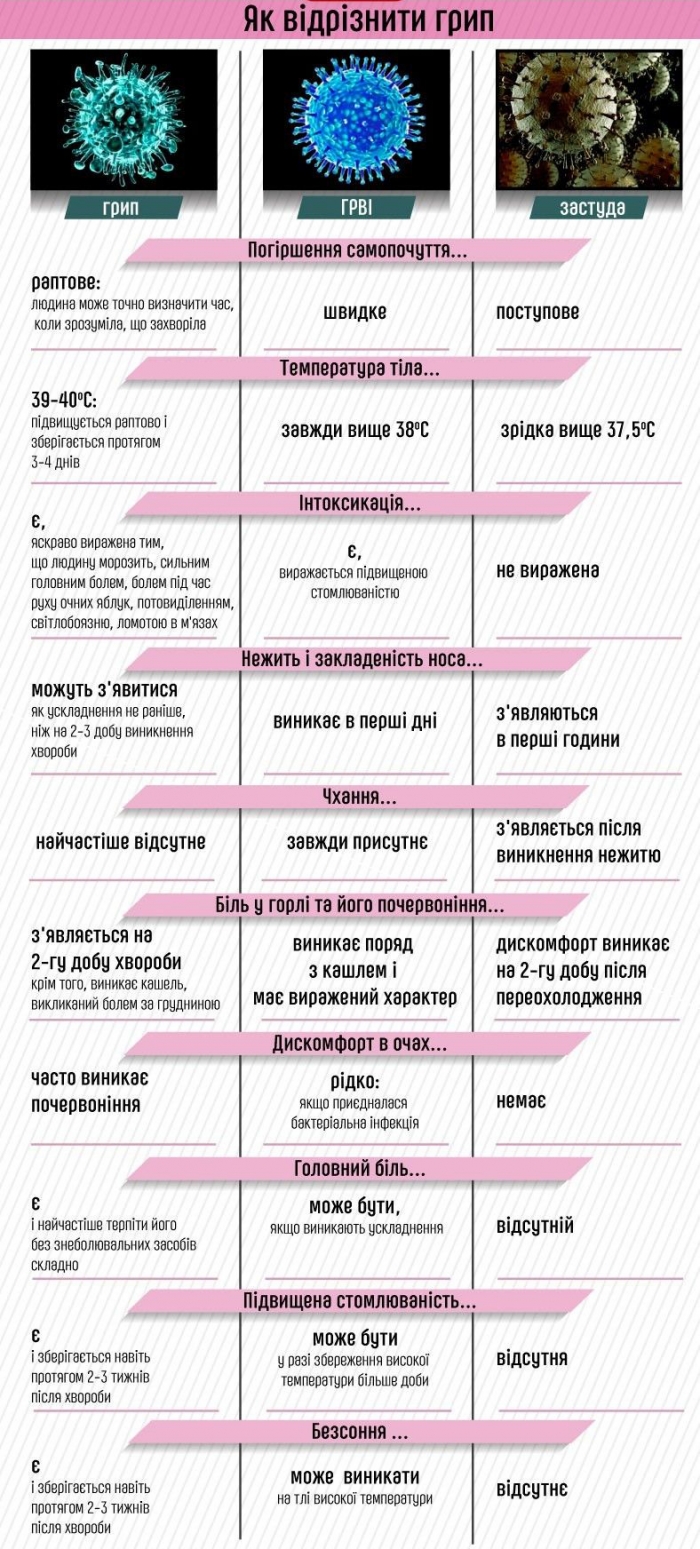 Ситуація з ГРІ на Закарпатті: де є приріст, а де — зменшення кількості захворілих