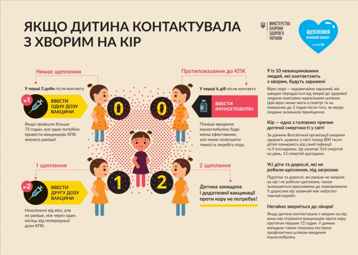 Кількість захворілих школярів у закарпатській Чорній Тисі збільшилась до 62 осіб