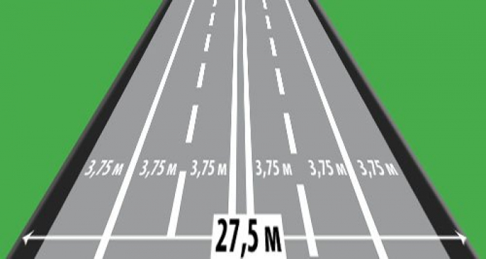 Досвід Європи показує, що дороги з меншою шириною смуги руху підсвідомо спонукають водіїв їхати з меншою швидкістю