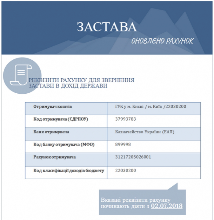 Ужгородський міськрайсуд повідомляє про зміну реквізитів дохідних рахунків