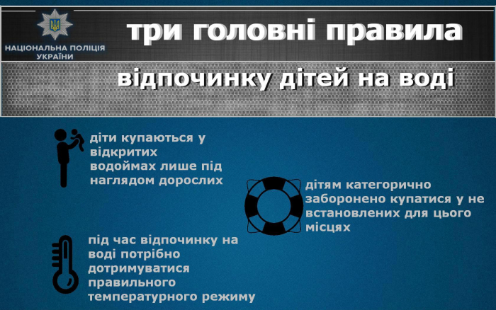 Батькам-закарпатцям! Три прості правила відпочинку неповнолітніх на воді!