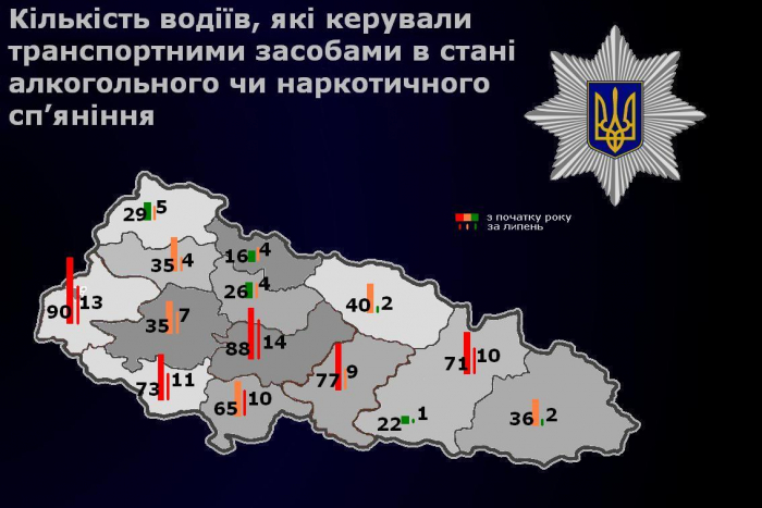 703 п’яних водіїв задокументувала поліція Закарпаття за 7 місяців 2018-го...