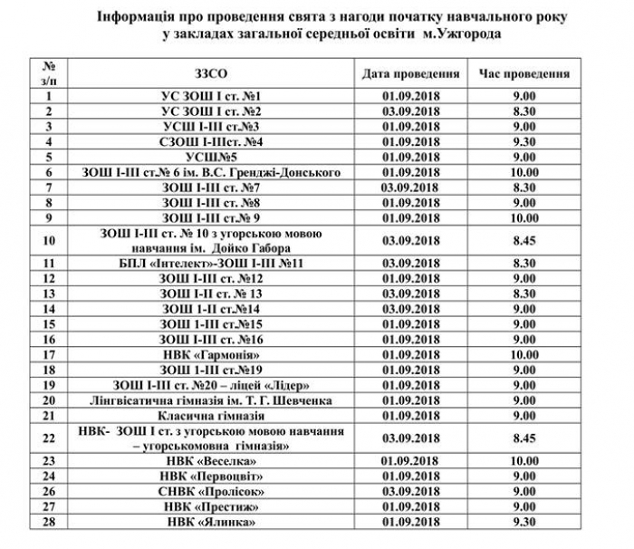Як святкуватимуть День Знань, кожна школа в Ужгороді вирішуватиме самостійно