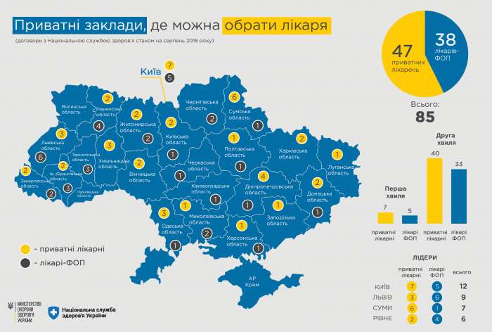 Закарпаття: угоди з лікарями можна підписувати і в приватних клініках