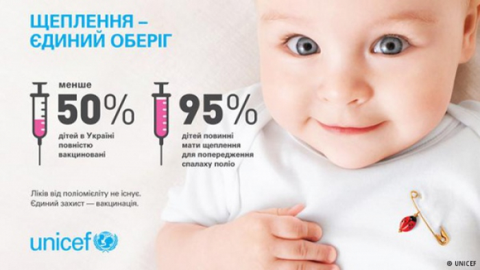 Останній випадок поліомієліту на Закарпатті був зафіксований у 1984. Чи допустимо наступний?