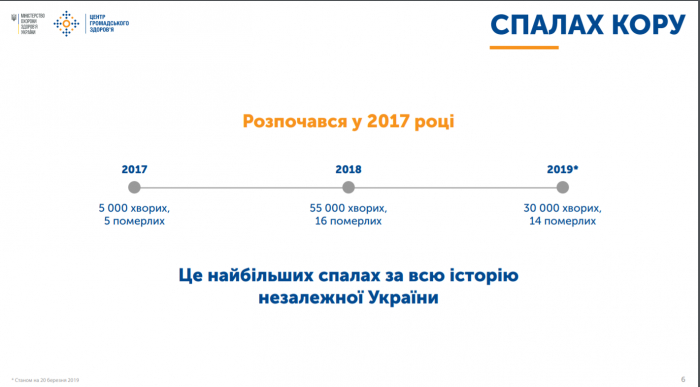 Чому закарпатці не вакцинували дітей? Названі основні причини