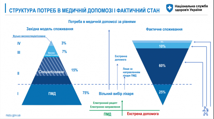 Закарпатцям доступно про необхідність змін та актуальність реформи охорони здоров’я