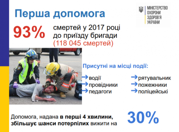 Екстрена меддопомога та "швидкі" працюватимуть по-новому. Коли новації дійдуть до Закарпаття?  