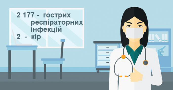 Медики поінформували про епідситуацію на Закарпатті