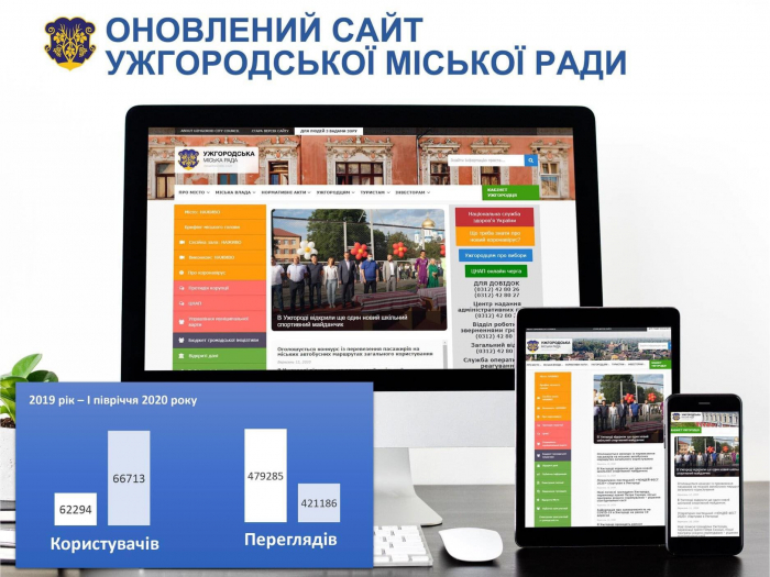 Сайт Ужгородської міськради модернізується і стає сучаснішим (ВІДЕО)
